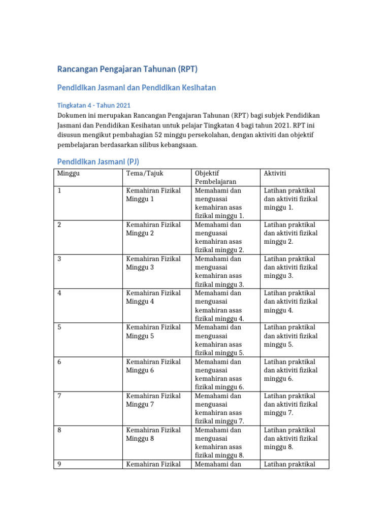 RPT PJPK Tingkatan4 2021 PJ Dan PK | PDF