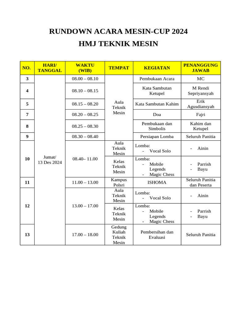 RUNDOWN ACARA Mesin Cup Peserta | PDF