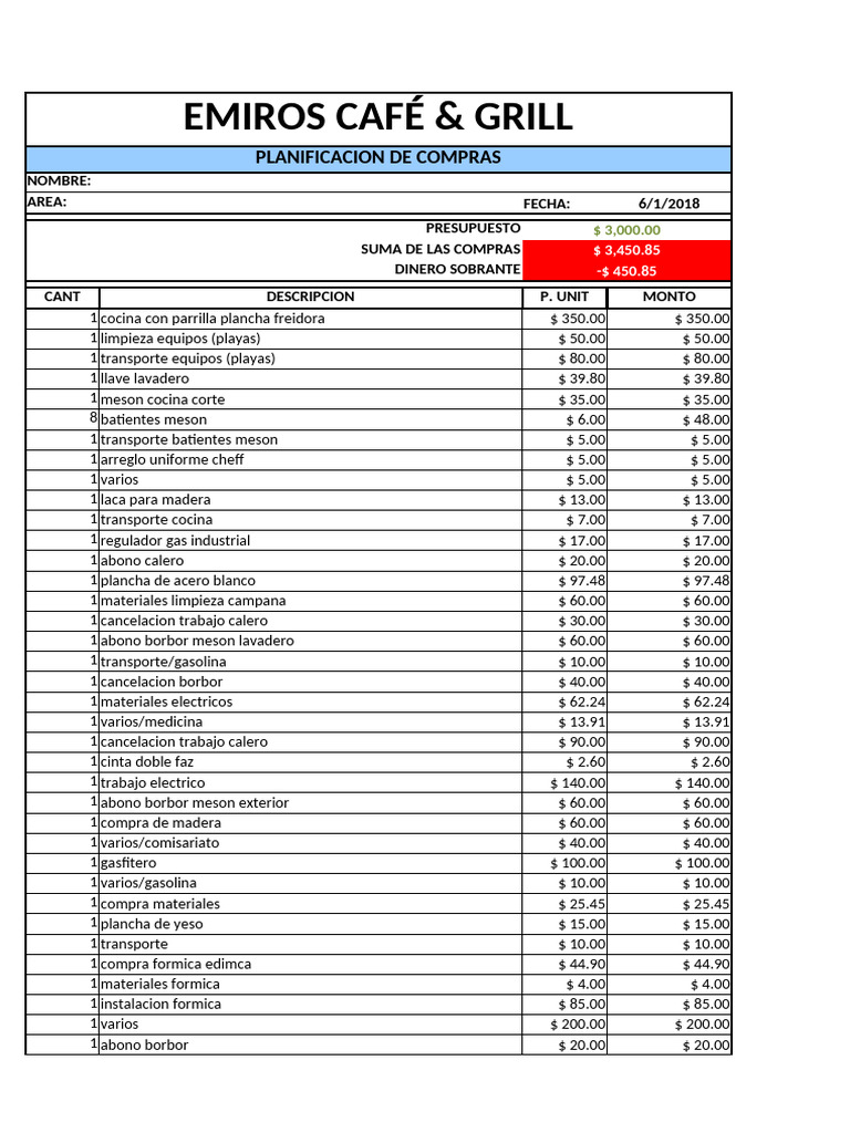 Planificación de Compras para Café & Grill | PDF