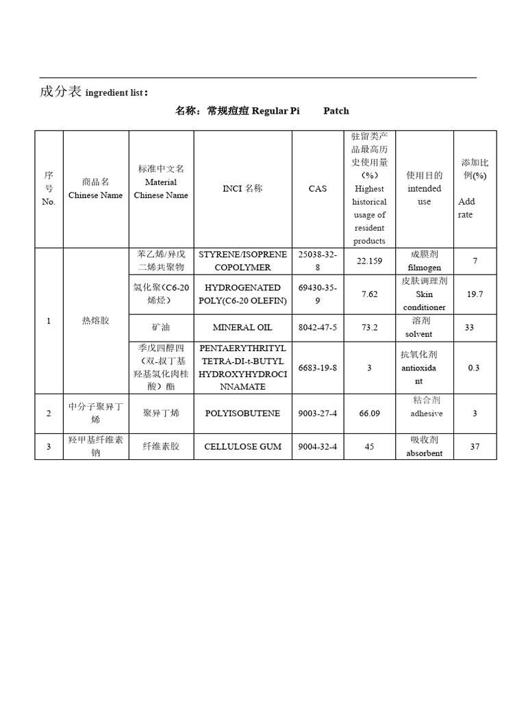 Formulation | PDF