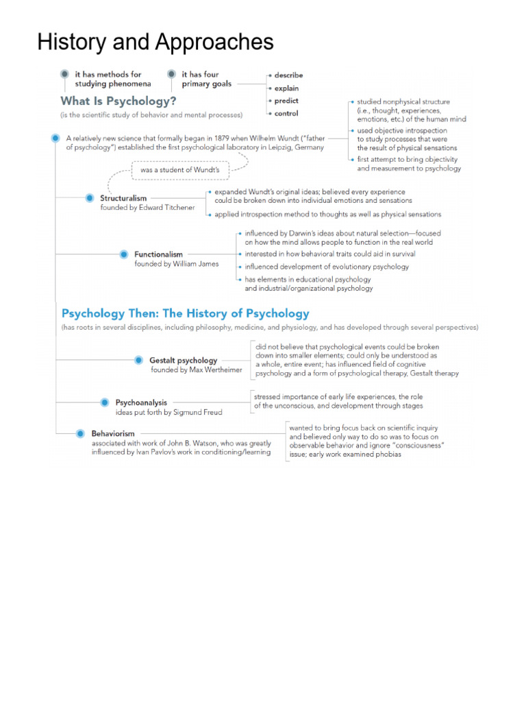 history-apporaches-research-methods-concept-map-c-w-pdf