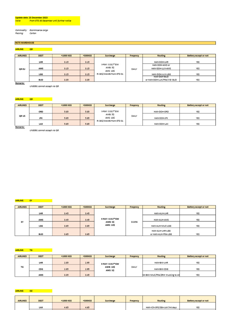 Act Update Rate Ecom Date 25dec2023 | PDF