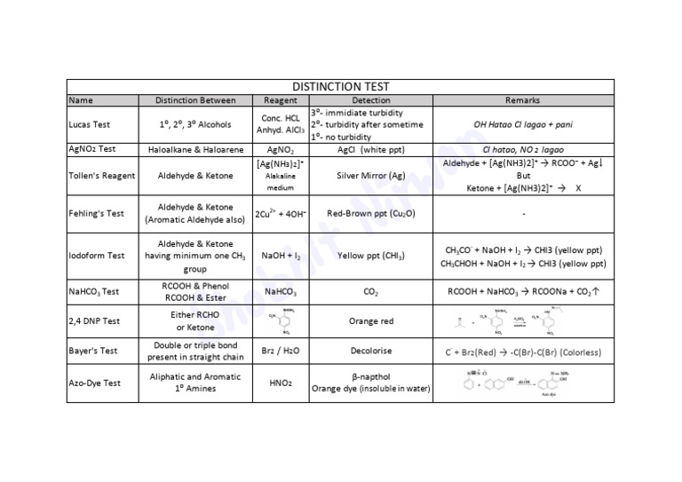 Distinction Tests for Organic Compounds | PDF | Aldehyde | Chemical ...
