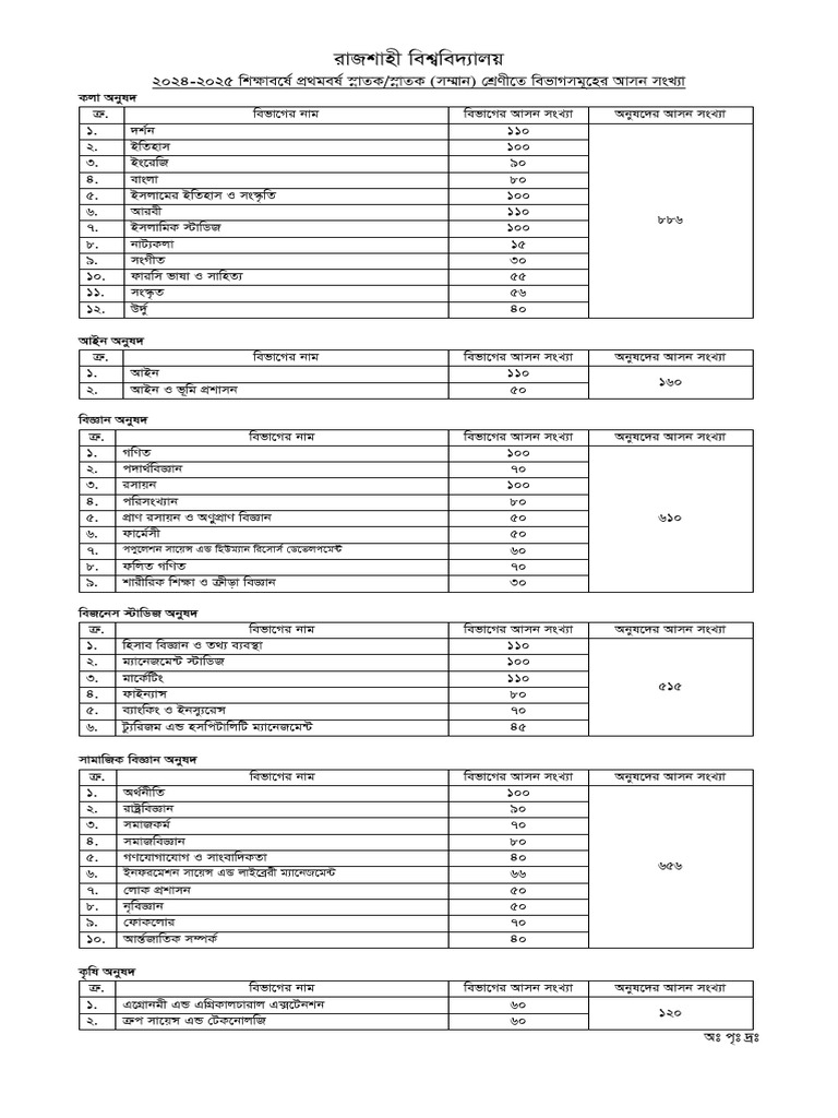 RU Seat Distribution | PDF