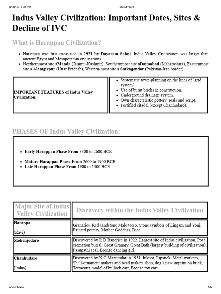 IVS | PDF