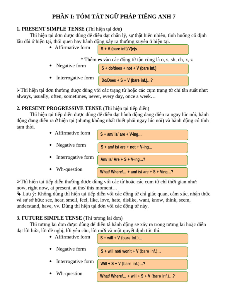 Bai Tap Tieng Anh Lop 7 | PDF