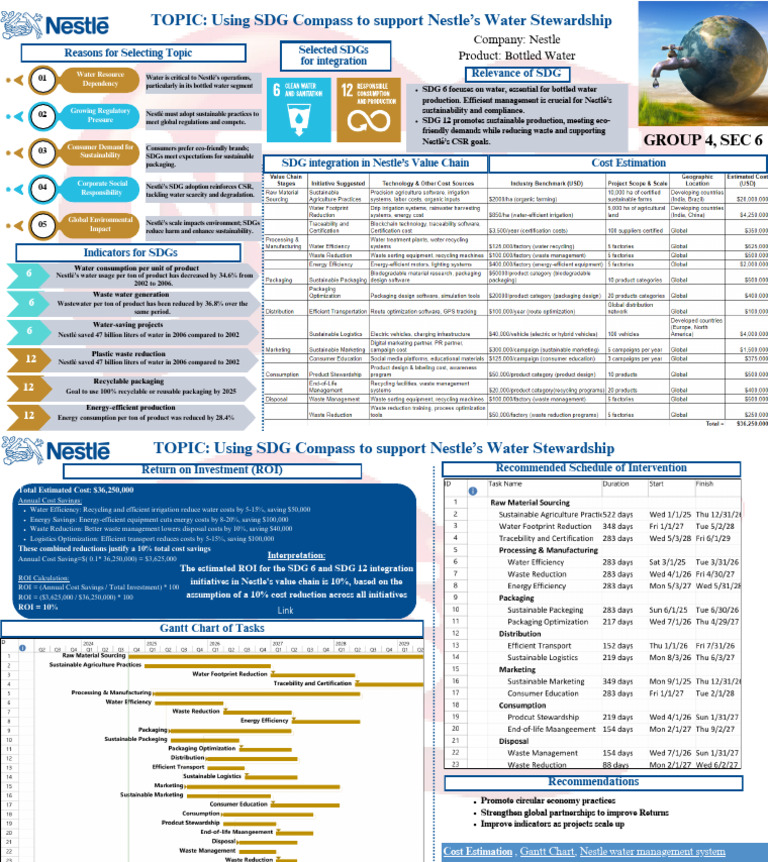 ETSU Presentation - Group 4 - Sec 6 PDF | PDF | Sustainability ...