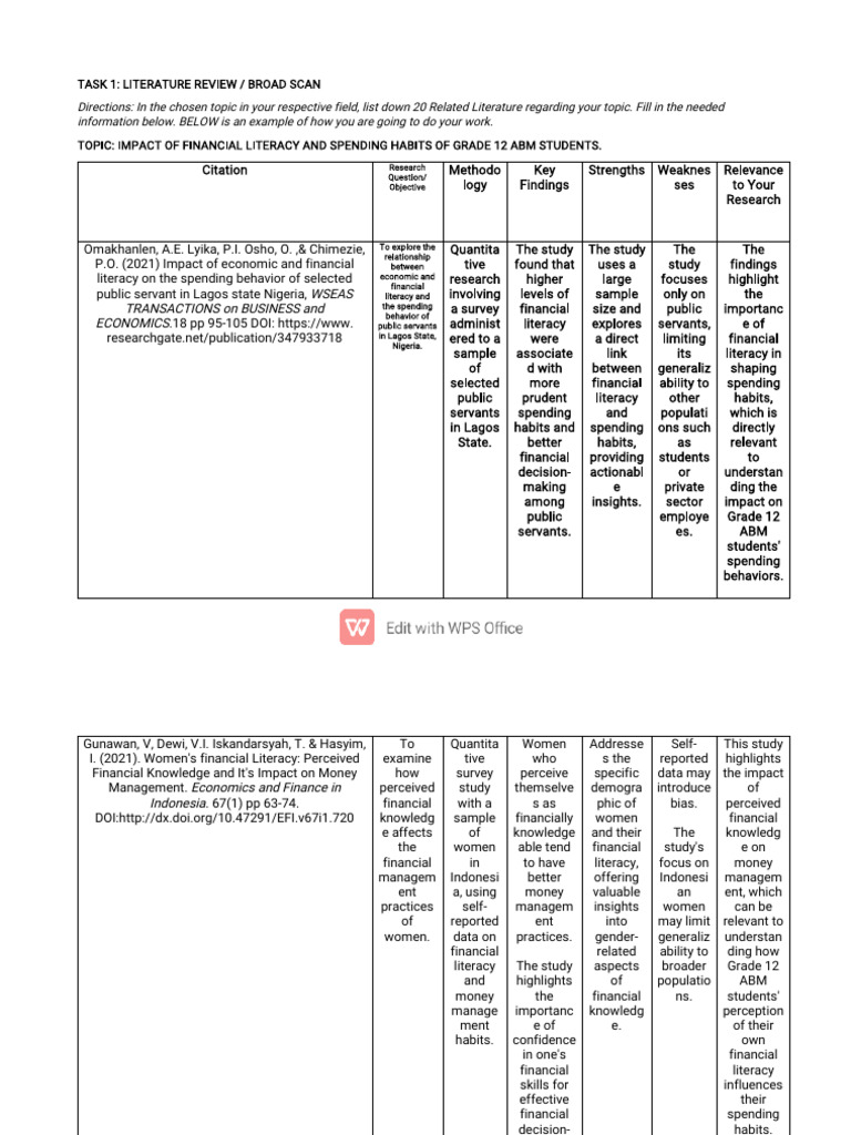 Financial Literacy's Impact on ABM Students | PDF | Literacy ...