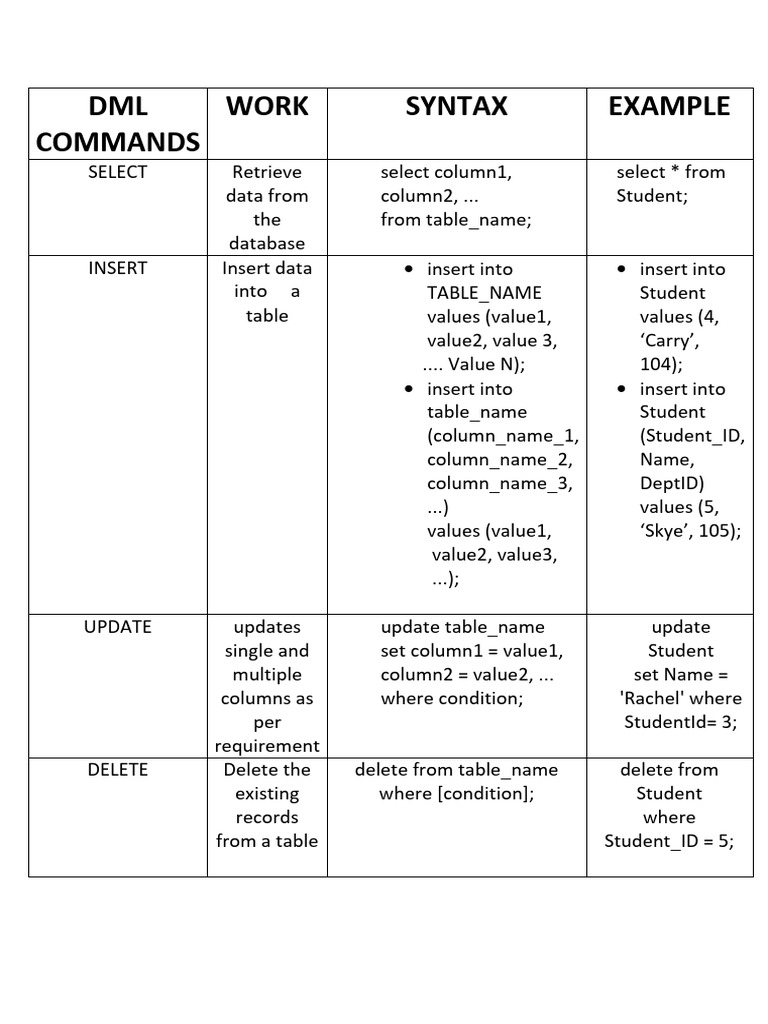 Dml commands 1 pdf