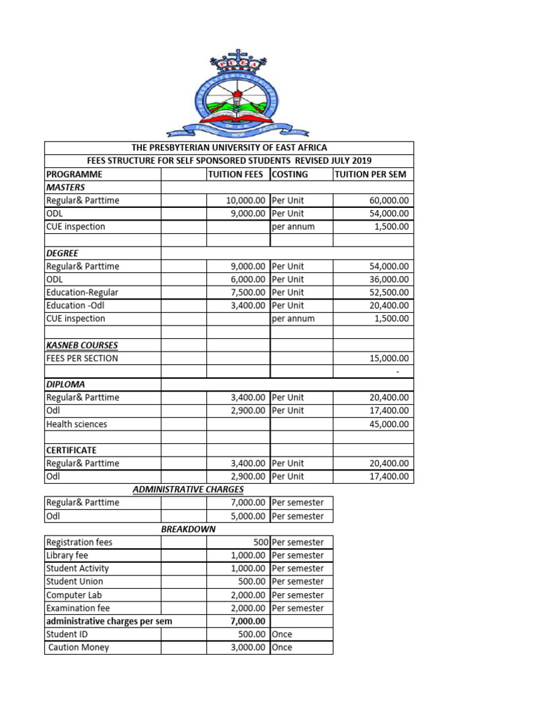 Presbyterian University Fee Structure 2023 | PDF