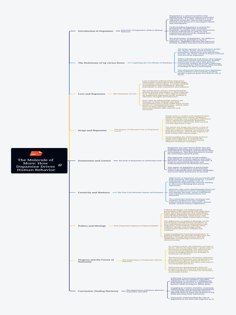 View of Dopamine's Role in Human Behavior | PDF | Dopamine | Reward System