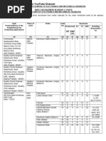 Revised Reservation Roster Guidelines | PDF