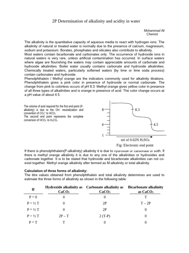 Salinity Vs Alkalinity