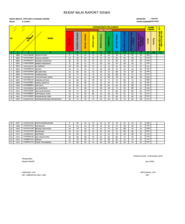 Nilai | PDF