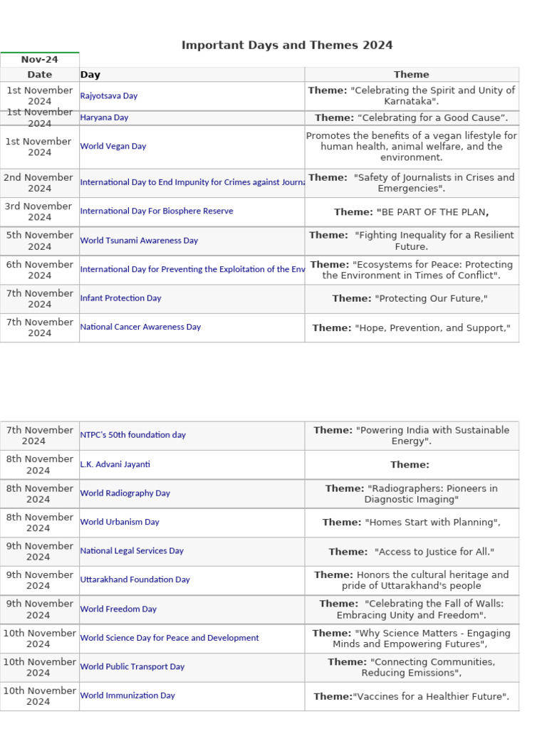 Important Days and Themes for November 2024 | PDF