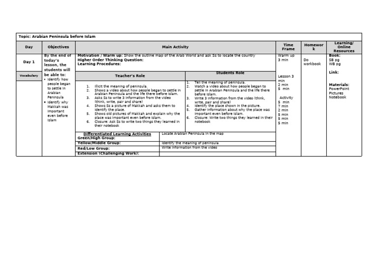 Week 1 Year 4 plan | PDF | Human Communication | Cognitive Science