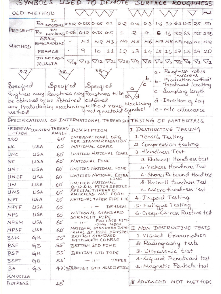 Military Material Specifications Guide | PDF