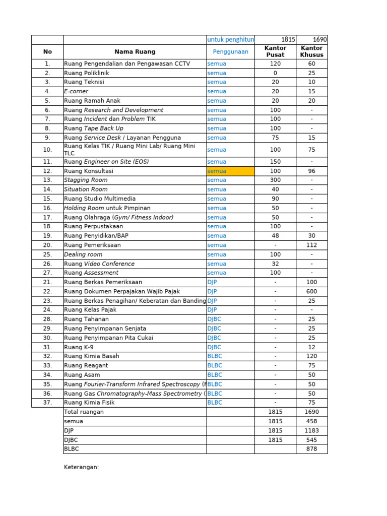 Ruang Kelas II BLBC Surabaya | PDF