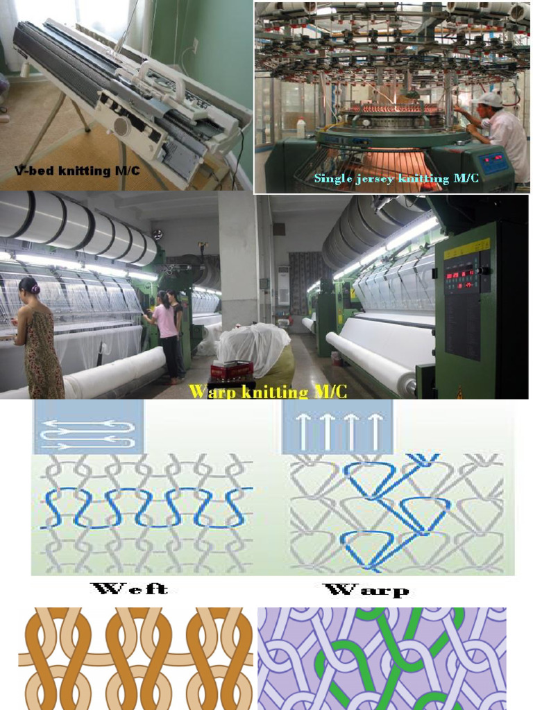 1.basic Warp Knitting Princeple | PDF | Knitting | Basic Knitted Fabrics