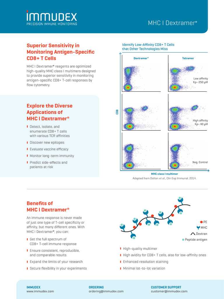 tf105303 MHC I Dextramer - Product Flyer | PDF | Major ...