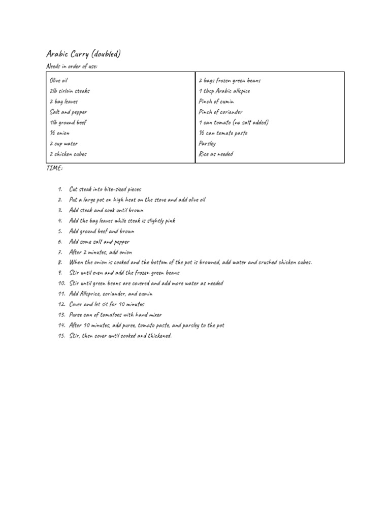 Arabic Curry and Banana Bread Recipes | PDF