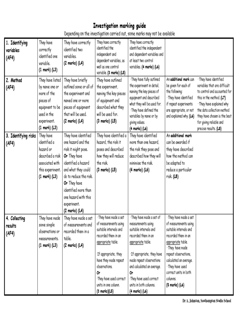 Investigation Marking Guide for Experiments | PDF | Knowledge | Experiment