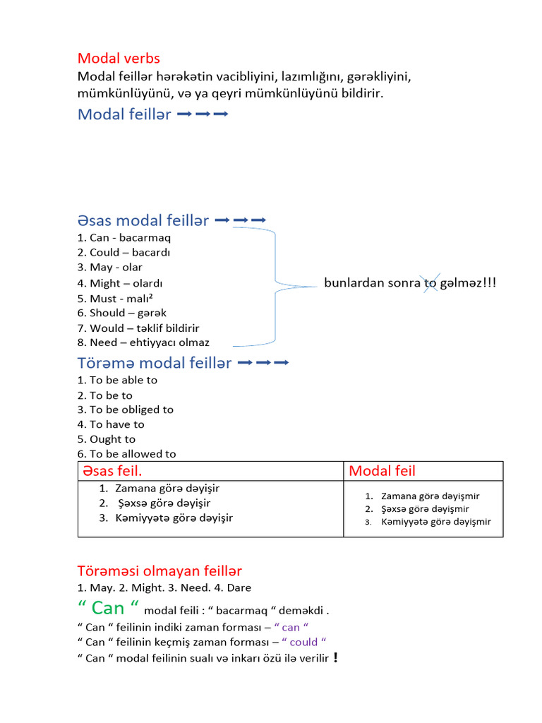 Modal Verbs | PDF