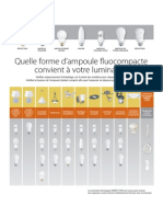 Tableau des ampoules à luminaires