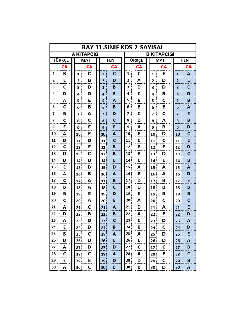KDS 11 : Guide de référence | PDF