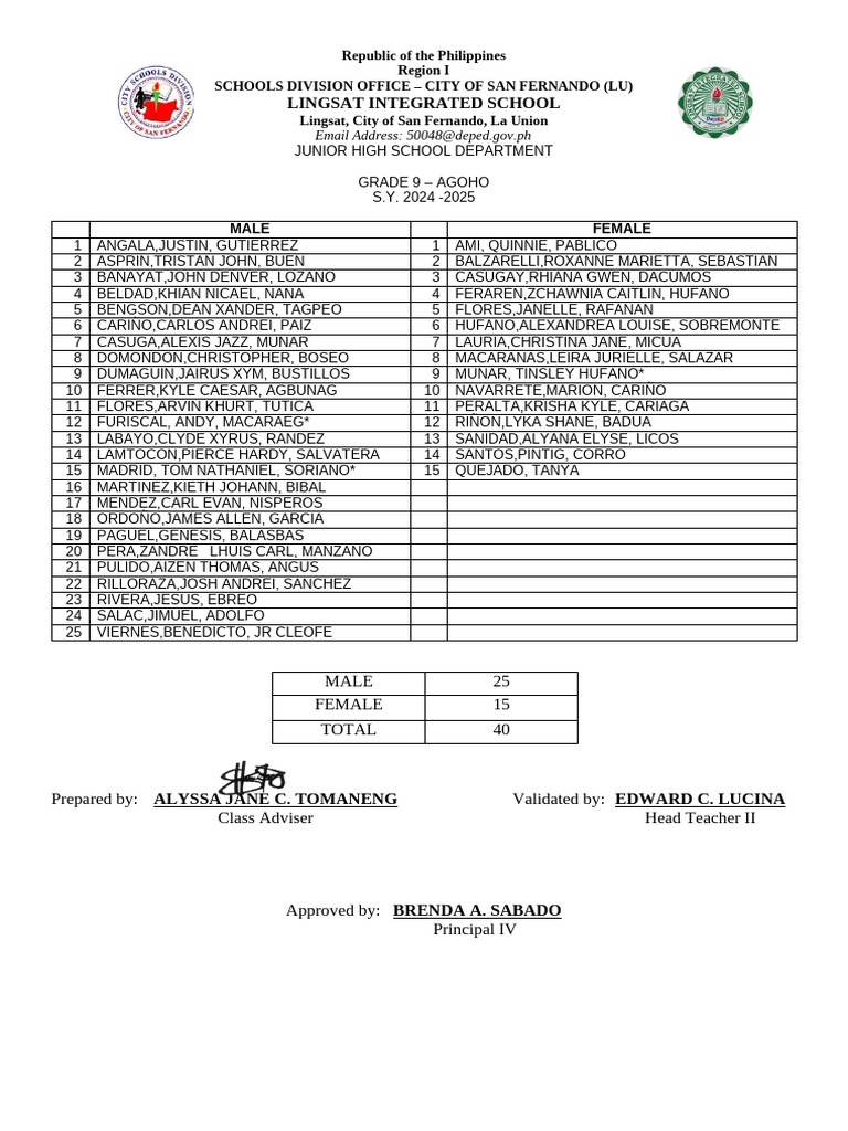 Grade 9 Student List for SY 2024-2025 | PDF