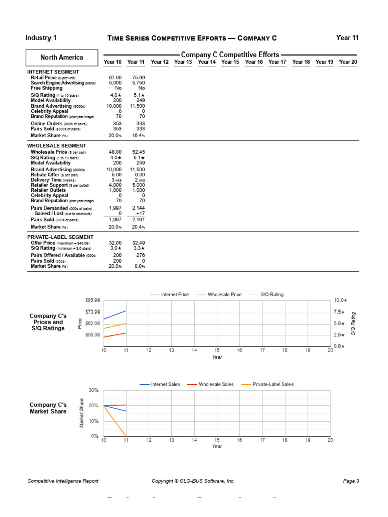 BSG Decisions & Reports TSCE | PDF | Retail | Brand