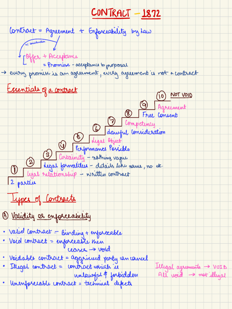 Enforceability: /offer | PDF | Guarantee | Legal Ethics