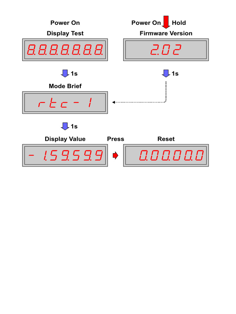 Counter Menu 202 | PDF