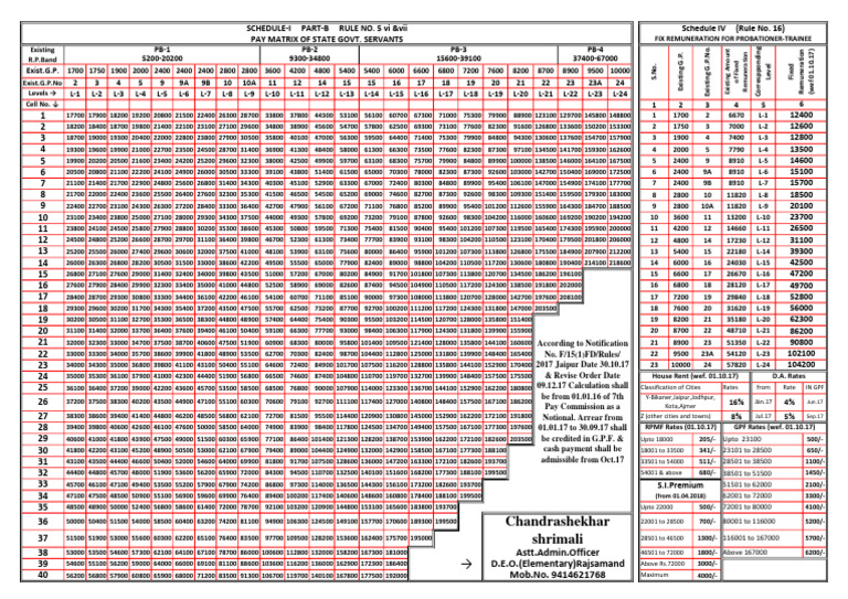 Rajasthan State Pay Matrix 2023 | PDF