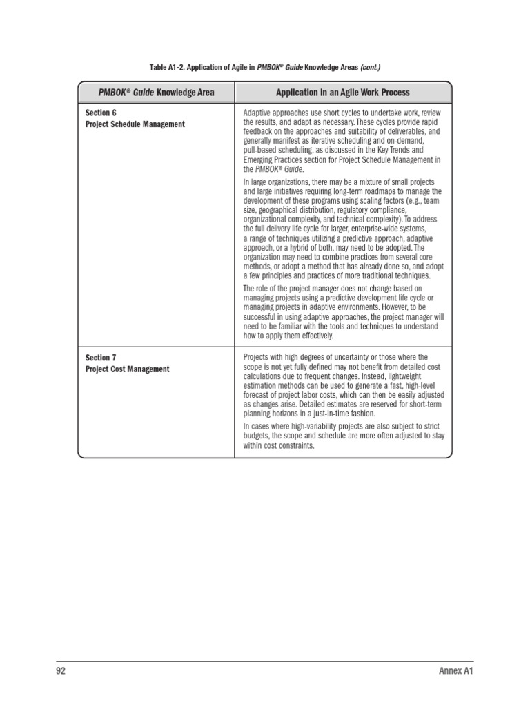 Agile Study Guide Unlocked 107 | PDF | Agile Software Development ...