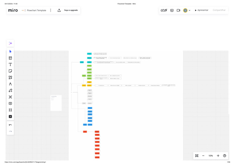 Flowchart Template - Miro | PDF