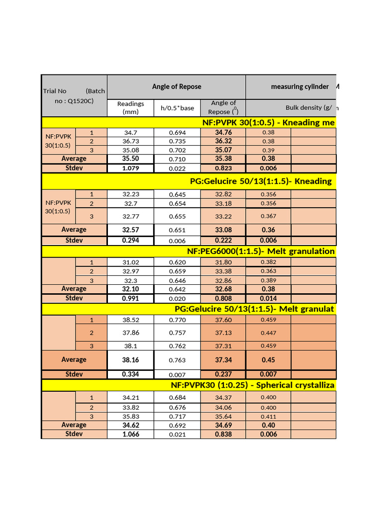 Flow Properties Compiled | PDF | Process Engineering | Industrial Processes