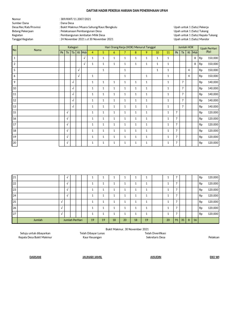 Daftar Hadir dan Upah Pekerja Desa | PDF