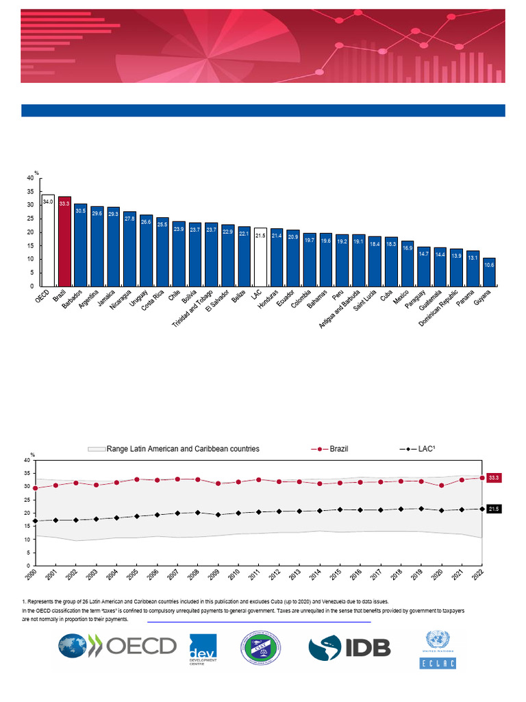 Revenue Statistics Latin America and Caribbean Brazil | PDF | Taxes ...