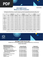 MDRT-2027 Membership Guidelines | PDF