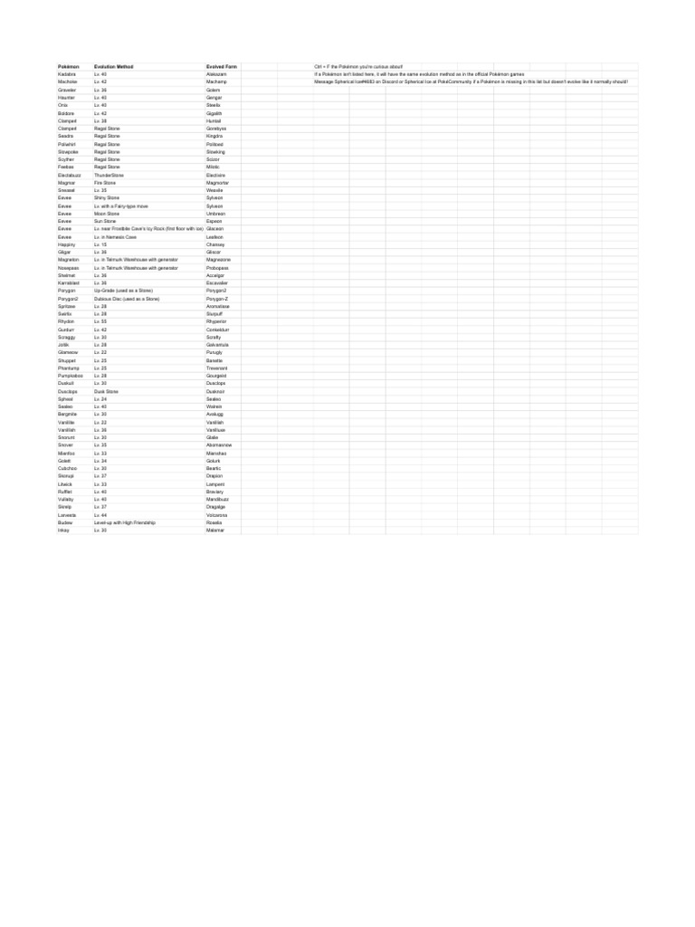 Pokémon Gaia Evolution Methods Guide | PDF | Nintendo Franchises | Pokémon