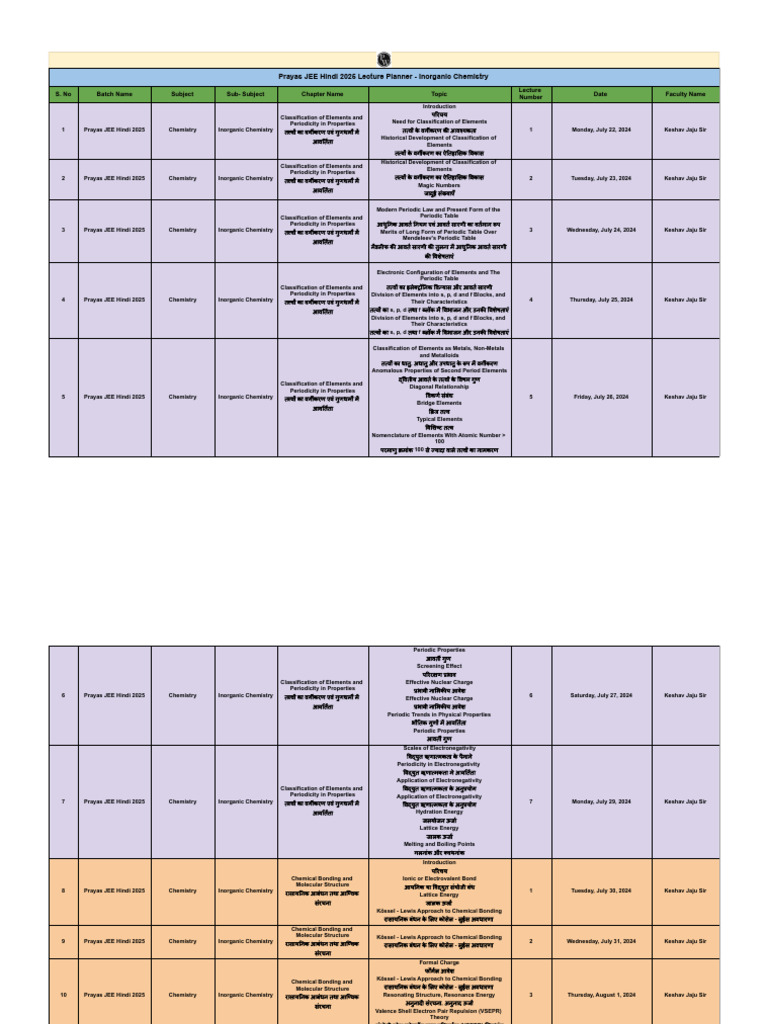 Inorg Chemistry Lecture Planner | PDF