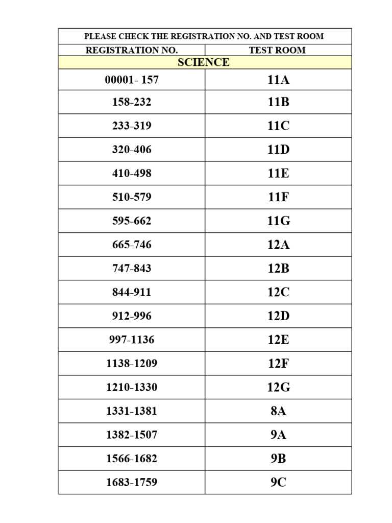 Test Room Registration Numbers Guide | PDF