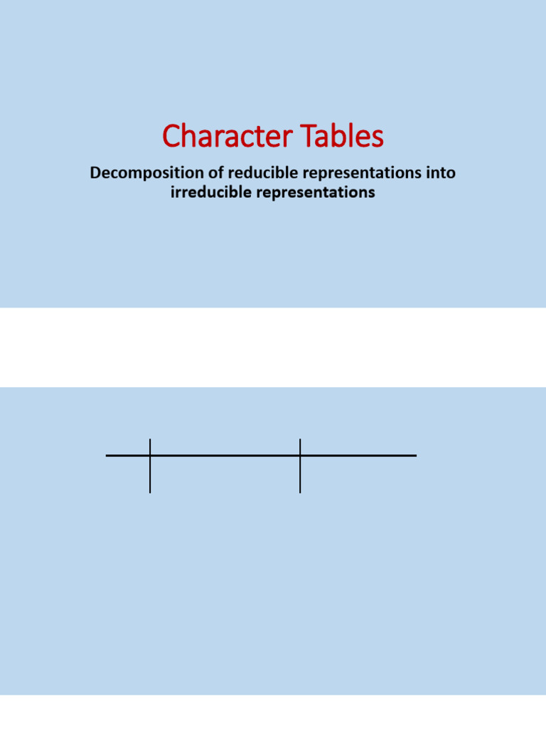 Character Tables in Group Theory | PDF | Molecular Orbital | Algebra