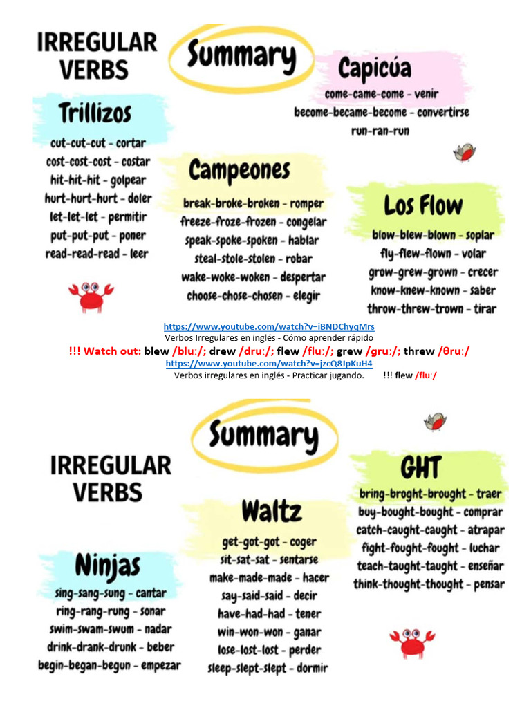 Irregular Verbs DRUNK TEXT PRINT | PDF