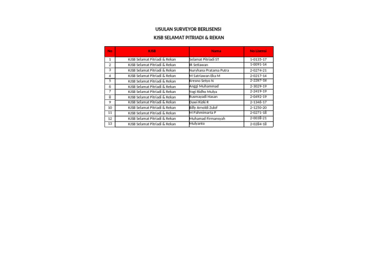 Usulan Surlis_KJSB Selamat Pitriadi Rekan Fix | PDF