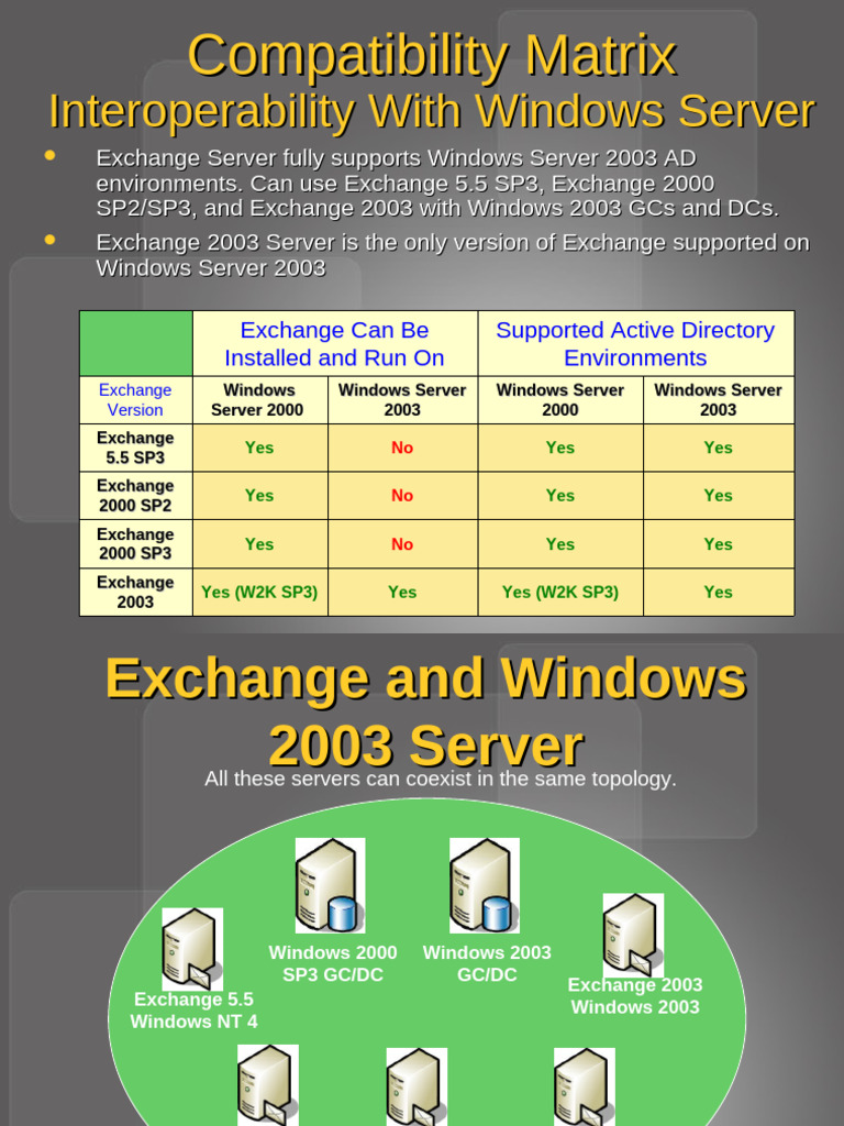 Exchange Server 2003 Compatibility Guide | PDF | Windows Server 2003 ...