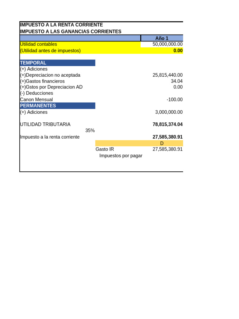 Impuesto a la Renta y Ganancias 2023 | PDF | Depreciación | Impuestos