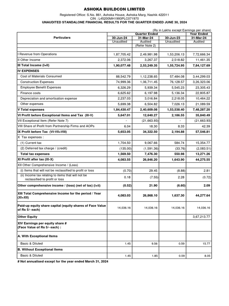 ABL-SFS-One-Pager-30.06.2024 | PDF | Debt | Expense