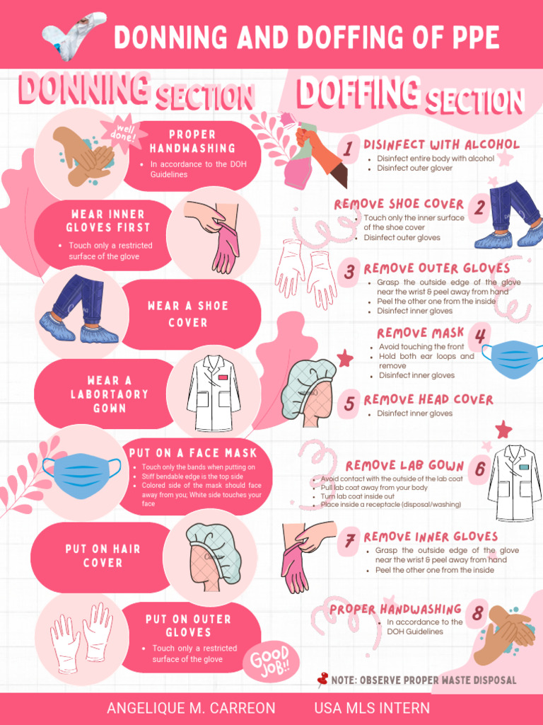 Donning and doffing of ppe in the laboratory pdf glove hand washing